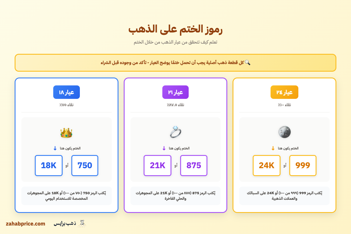 صورة توضيحية لرموز ختم عيارات الذهب 999 و875 و750 على المجوهرات