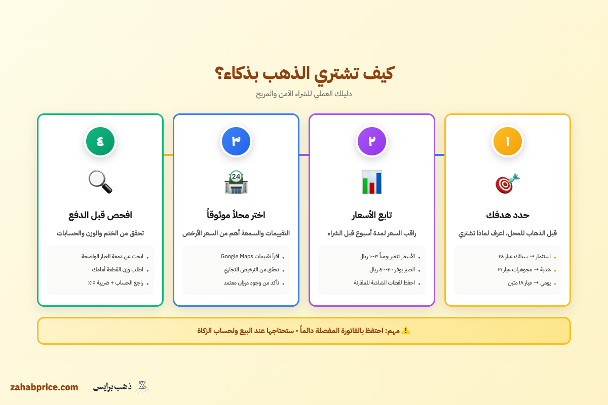 دليل مصور خطوة بخطوة لشراء الذهب بأمان في السعودية من الفحص حتى الفاتورة الضريبية